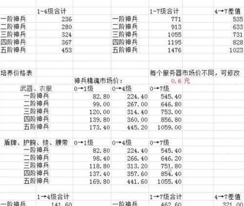 2025年 新倩女幽魂 角色养成全攻略 数据实测与系统解析