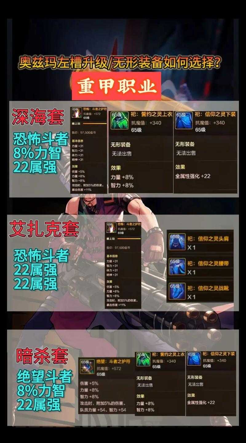 2025DNF猎龙者套装属性升级与职业适配实战解析