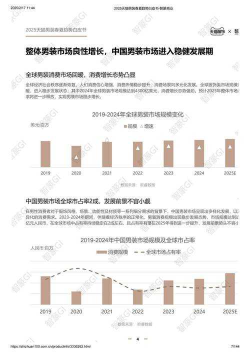 2025年中国服装消费升级与供应链创新趋势