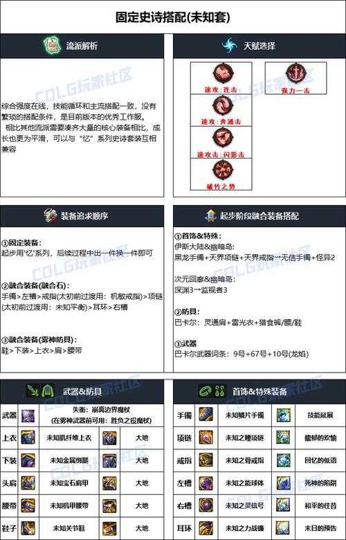 DNF 2025喇叭发装备全攻略与技巧
