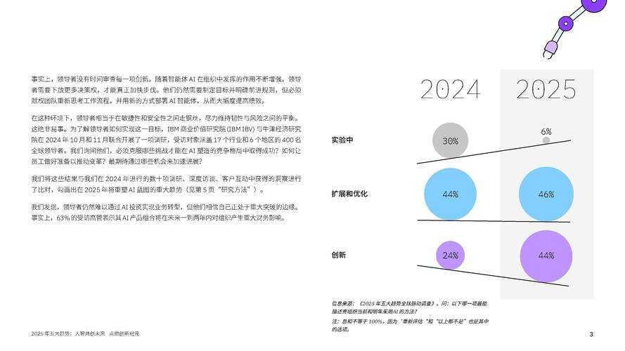 2025 DND创世生态全景:市场 技术 文化 趋势