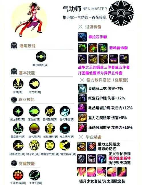 2025 DNF拳套技能流派实战与技巧解析