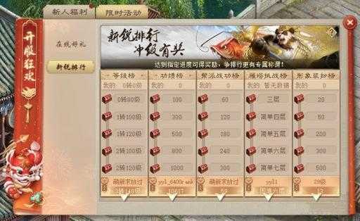 2025年 新大话西游2 官网深度体验报告