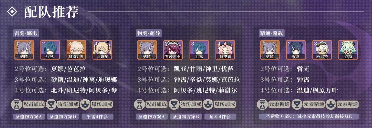如何评估原神游戏中角色刻晴的0命状态是否值得培养?