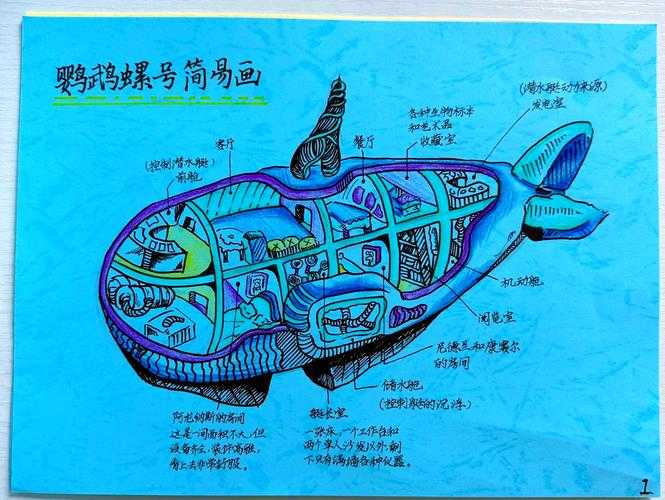 鹦鹉螺号动力系统揭秘:驱动原理解析