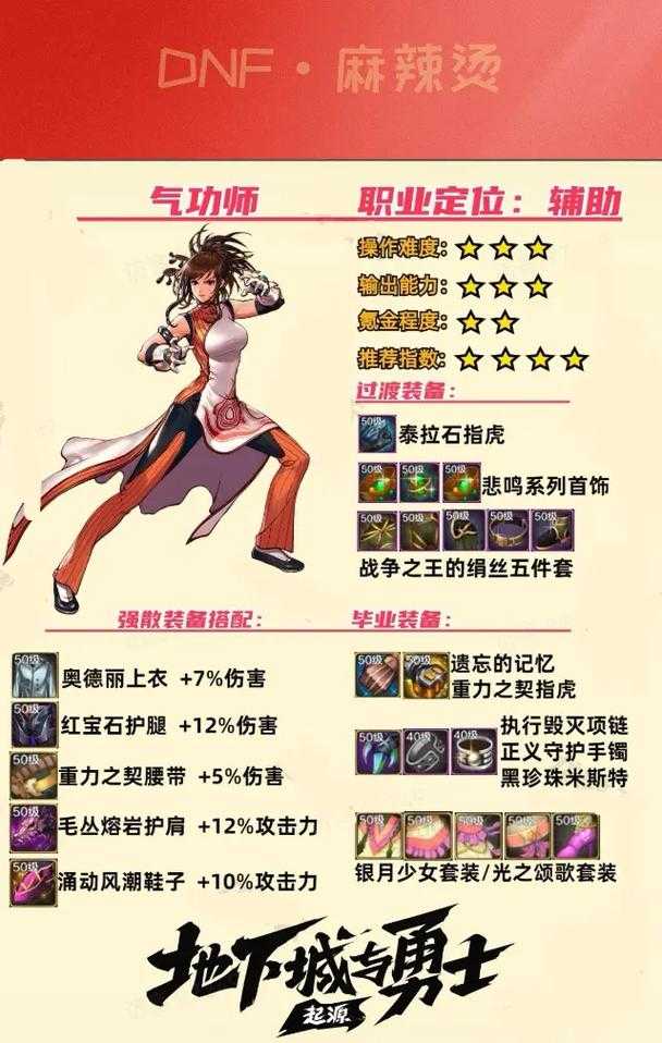 2025 DN F手游气功师刷图加点全解析