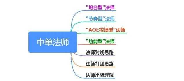 以下是对《王者荣耀》卢克副本现状与未来趋势的结构化分析报告: