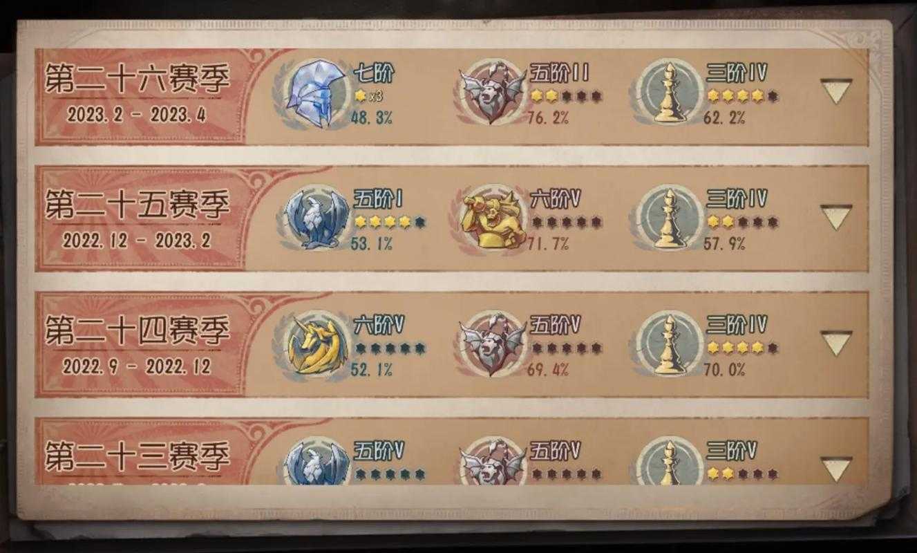 第五人格职业玩家排位情况