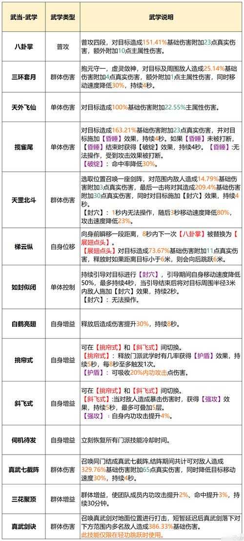 2025年 新天龙八部 少林门派实战技能搭配指南
