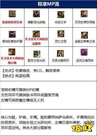2025DNF剑帝副本机制调整与装备升级指南