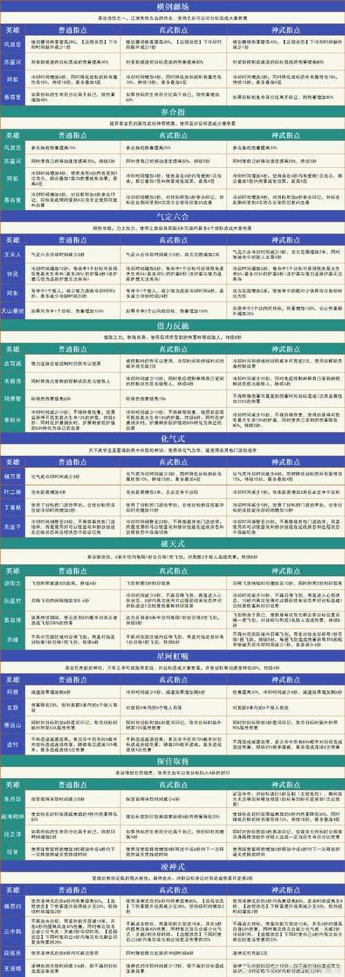 2025年 新天龙八部 平民玩家升级全攻略