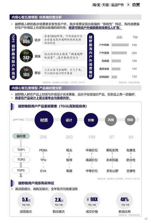 2025 CF超级跳全流程进阶指南