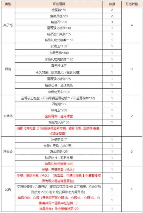 2025年 新天龙八部 平民玩家进阶指南