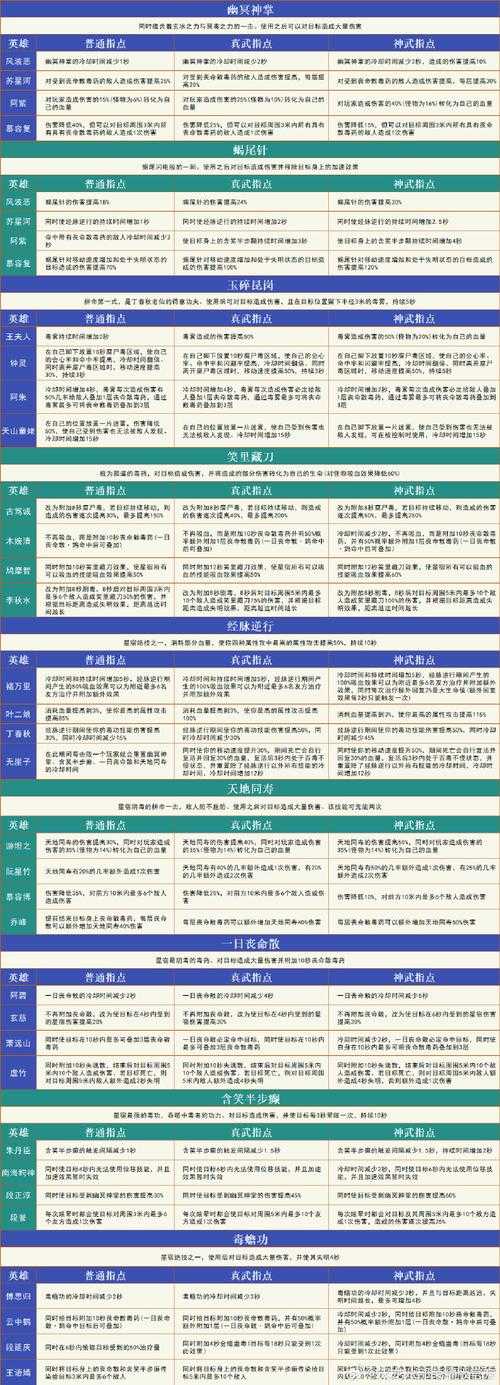 2025年 新天龙八部 手游生态观察 辅助工具如何重塑玩家体