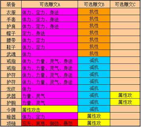 2025年 新天龙八部 日常任务全解析 手把手教你白嫖装备
