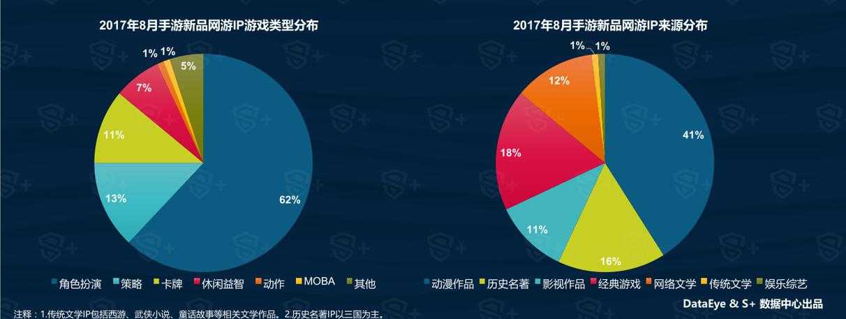 2025年 新天龙八部 玩家生态观察报告