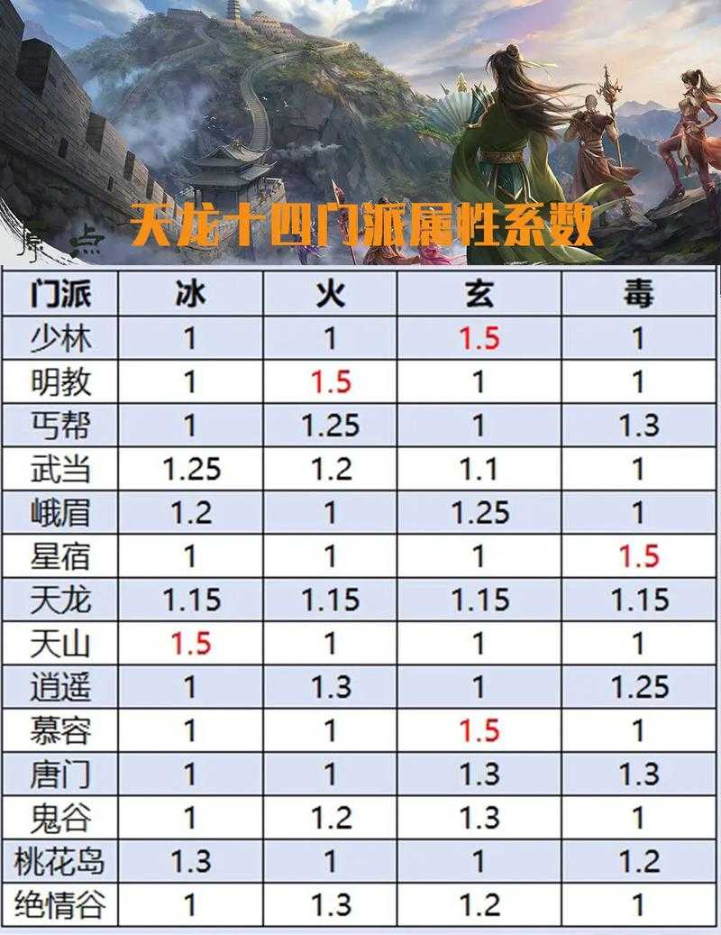 2025年 新天龙八部 装备评分查询全攻略 附权威数据对比
