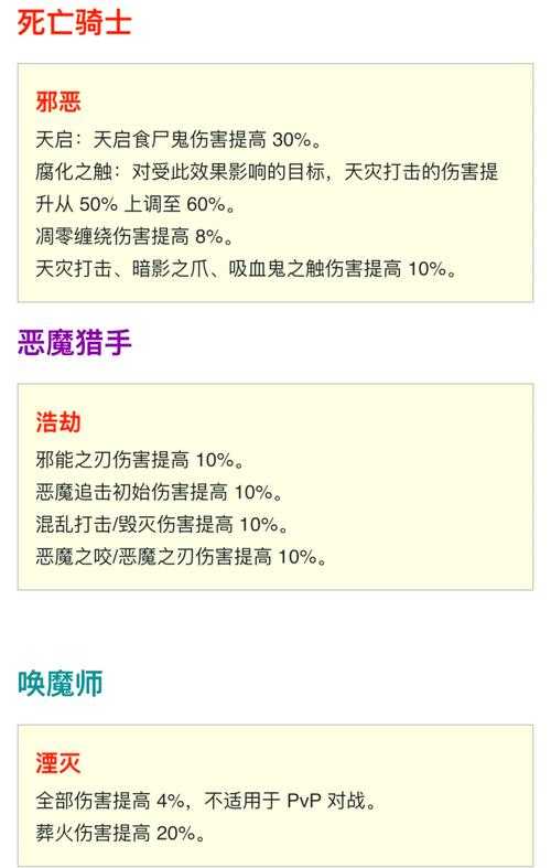 魔兽争霸更新内容速递:最新补丁和游戏调整信息