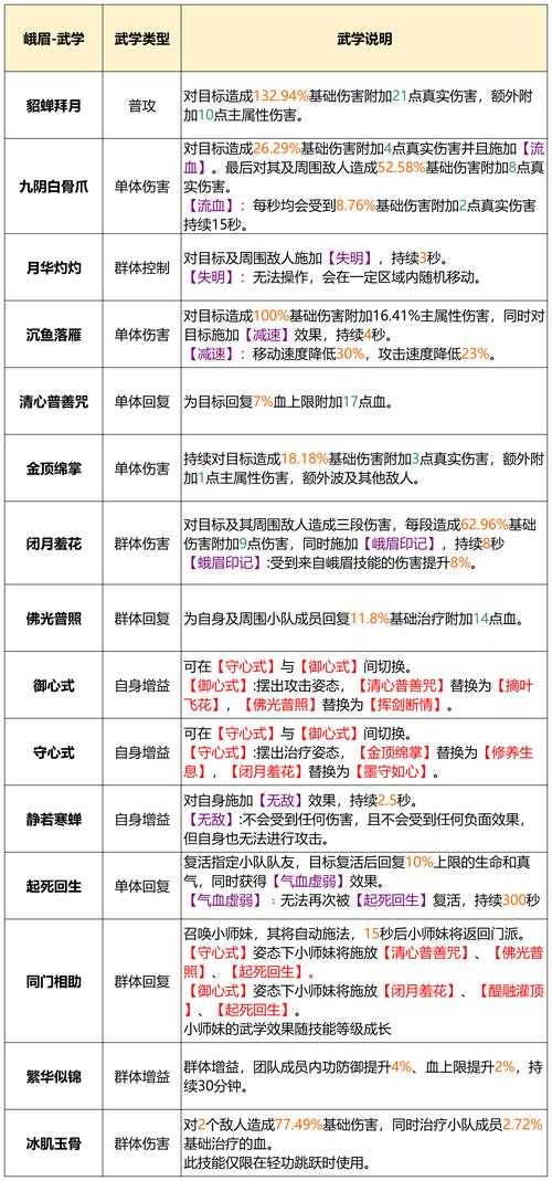 2025年 新天龙八部端游 少林门派技能搭配全解析