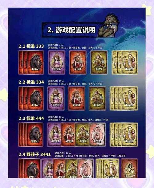 2025《无目之夜》狼人杀板子机制与战术全解析