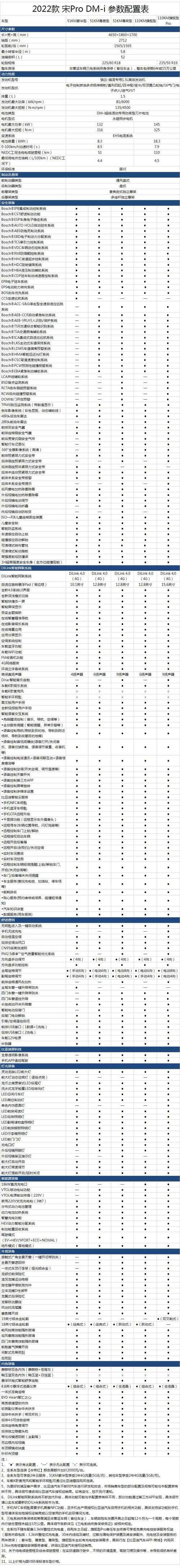 2025年 新宋 成长指南 实测数据 实战技巧