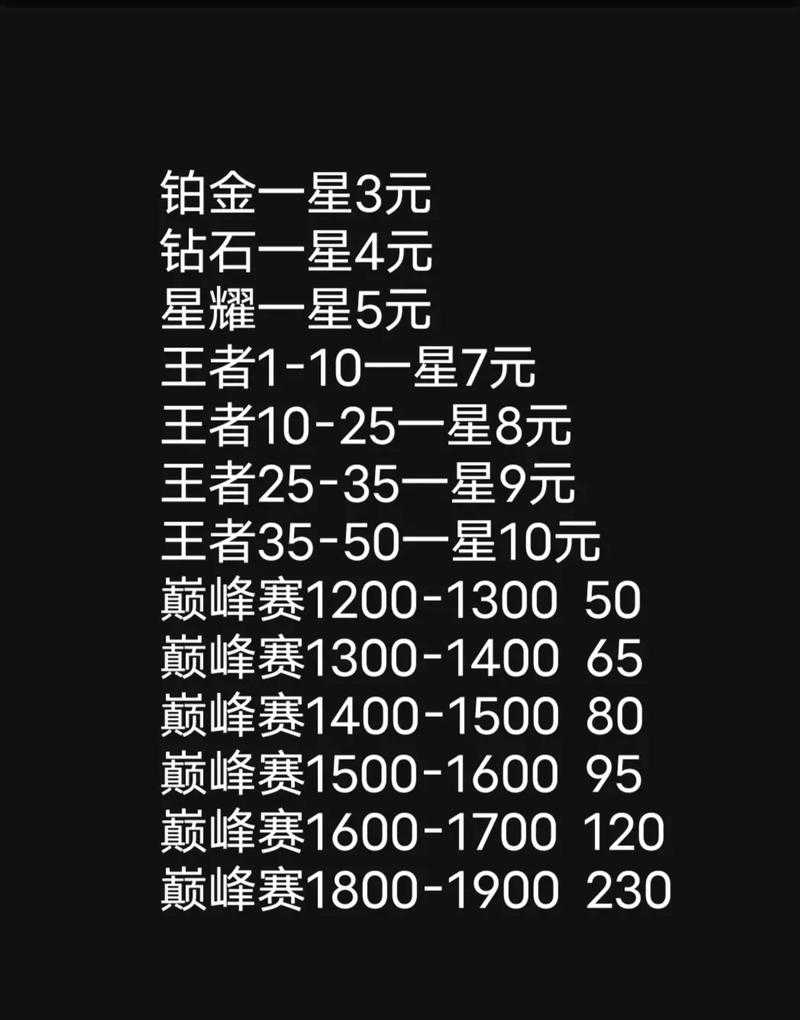 王者荣耀二星变一星要多少钱