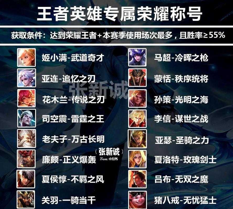 英雄联盟对应王者荣耀名字，王者 荣耀，英雄