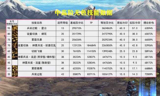 2025 DNFT0职业排行与趋势分析