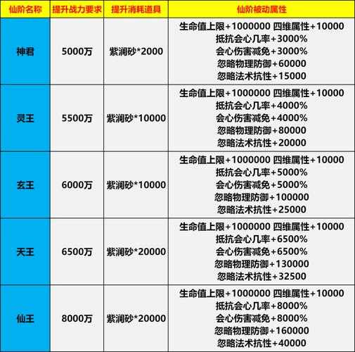 2025年 新寻仙 阴阳灵玉深度解析 附魔玩家必看生存指南