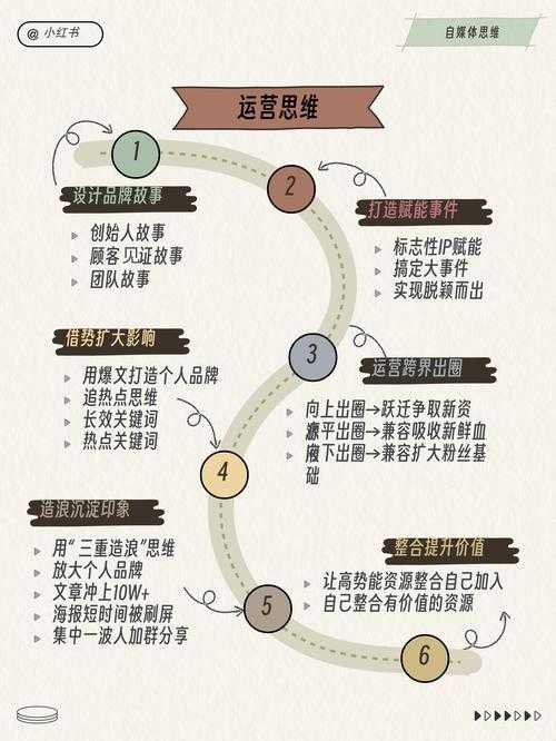 2025蓝影马萨乔任务全流程指南
