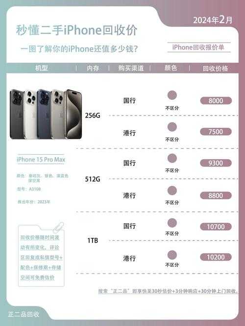 2025年5月《真我鸿蒙》礼包兑换iPhone15 Pro Max全攻略