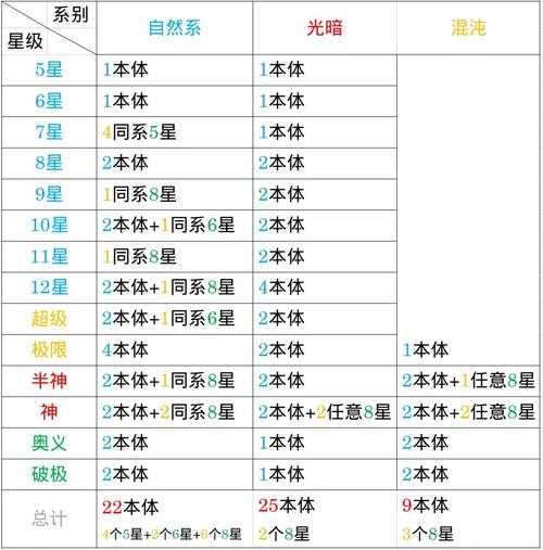 2025年 新斗罗大陆 实战魂技搭配指南 附权威数据对比