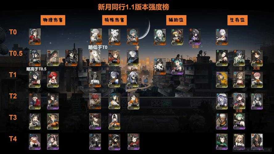 2025年 新月同行 新手生存指南 真实玩家亲测技巧