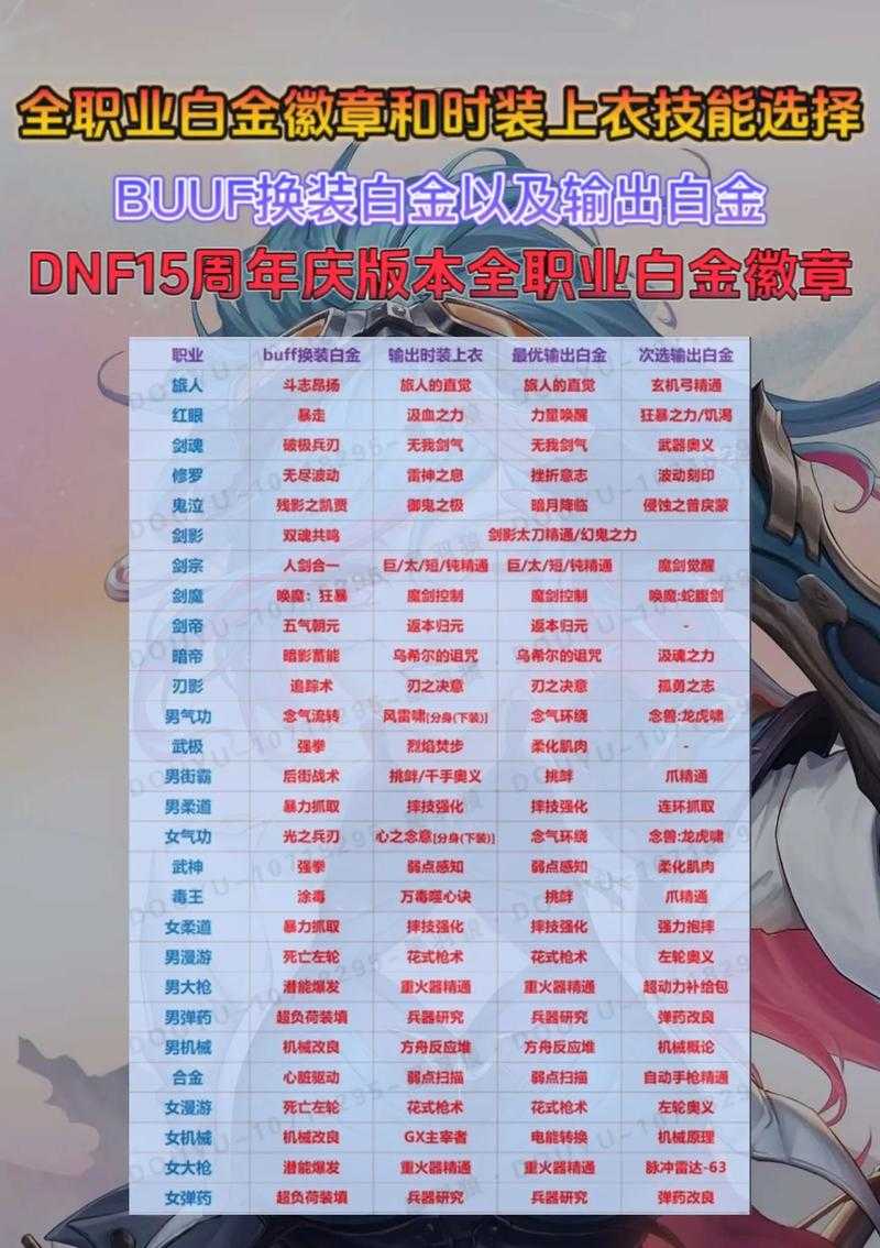 2025年DNF白金徽章自选礼盒价格全解析