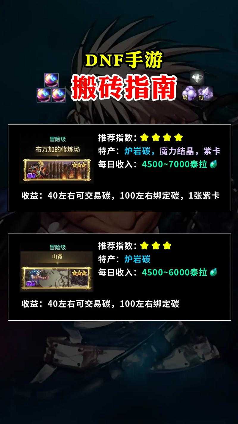 2025 DNF异界清除卷搬砖全攻略