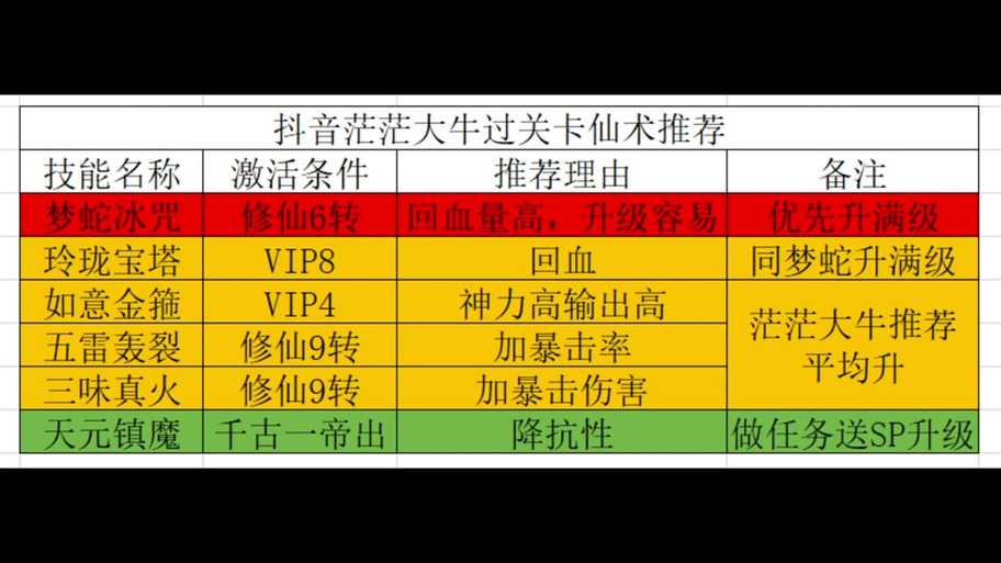 2025凡人神将传六大阵容实战搭配与数据
