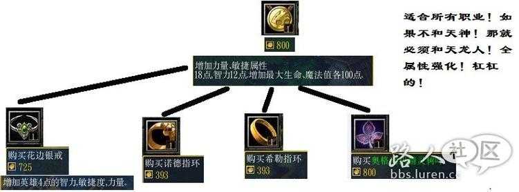 魔兽争霸海贼套任务完成攻略：如何高效完成所有任务