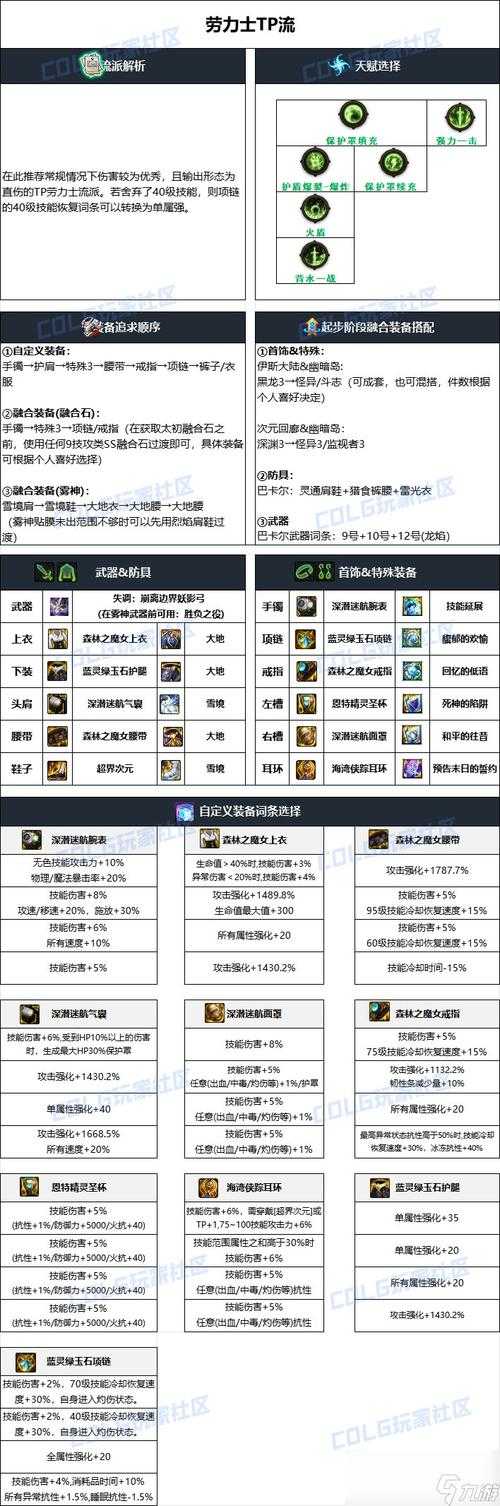 2025DNF神话装备分解全攻略及数据对比