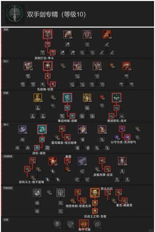 《暗黑骑士》新手村生存指南:职业选择与攻略揭秘