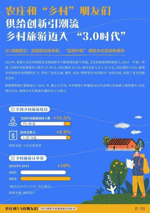 2025中国旅游新生态：深度游与科技乡村振兴