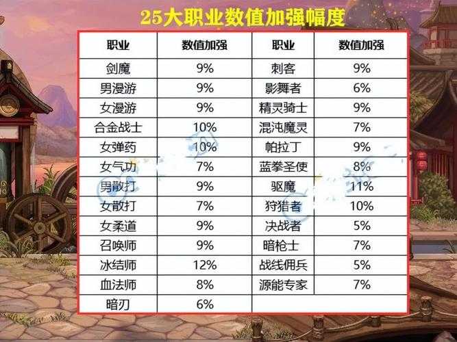2025 DNF女漫游职业平衡与优化建议