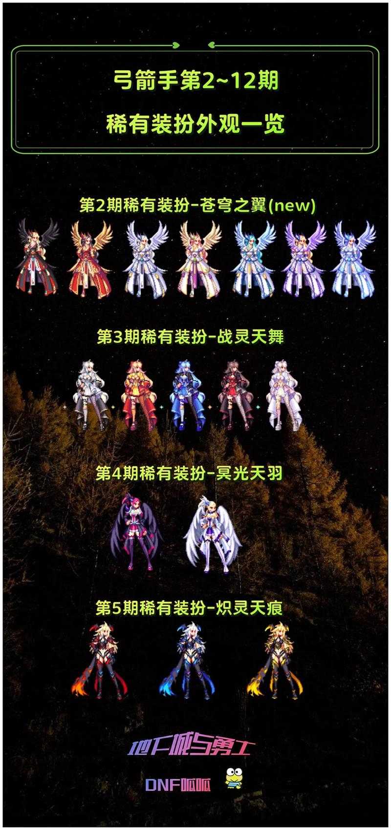2025DNF神龙天女装备搭配最优方案