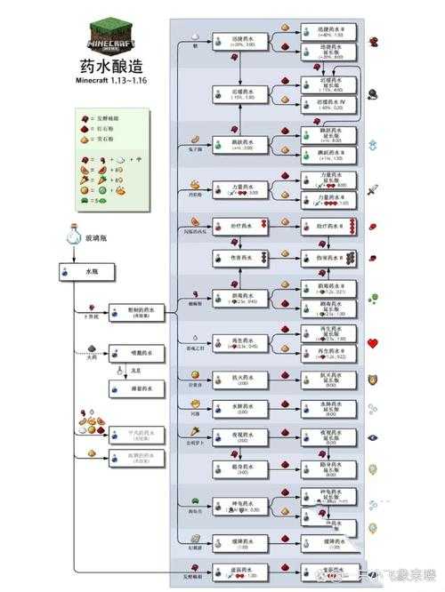魔塔世界手游经验药水获取攻略