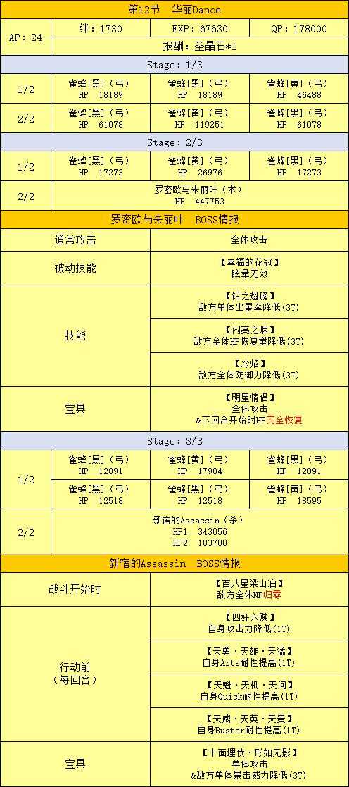 FGO日服凛活动副本通关攻略 从入门到毕业的保姆级手册