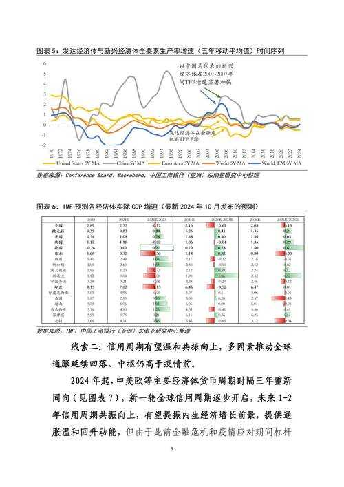 2025 CSGO全球在线人数年度波动与趋势