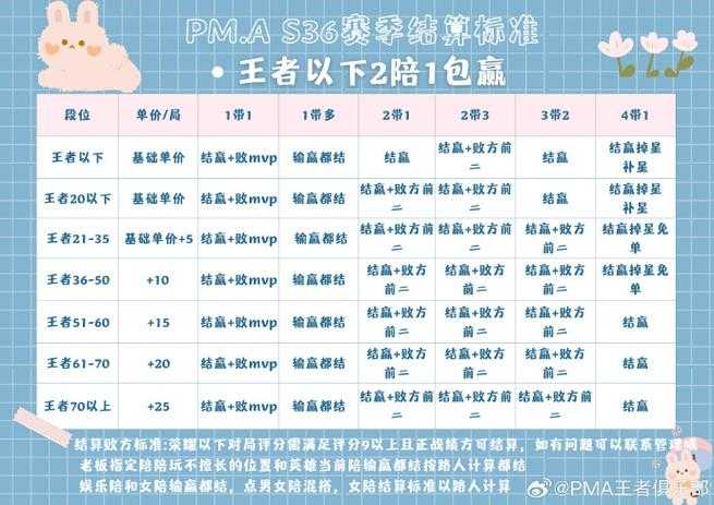王者荣耀PDD怎么点陪玩,直接,结果 荣耀