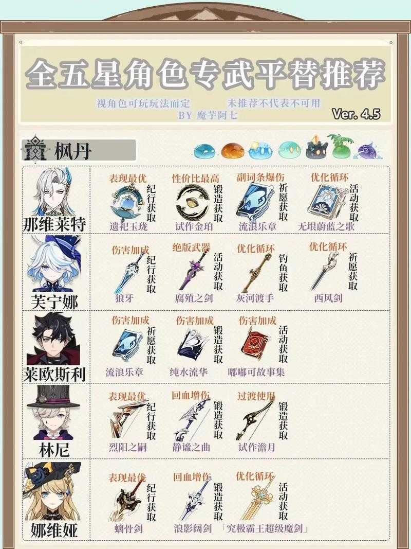 《原神伞兵联动武器全收集指南》