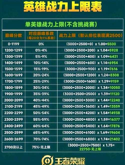 2025年 新问鼎 战力提升全攻略 亲测有效的8大实战技巧