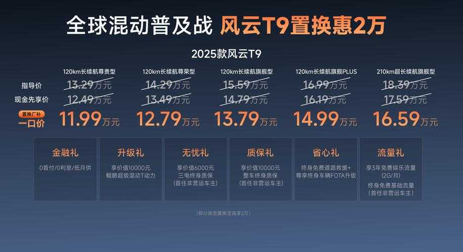 2025年 新风云 二测体验全记录 服务器升级与价格调整深度