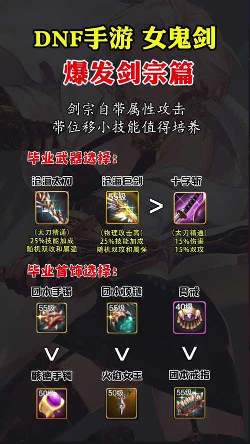 2025DNF105剑宗加点实战对比与解析